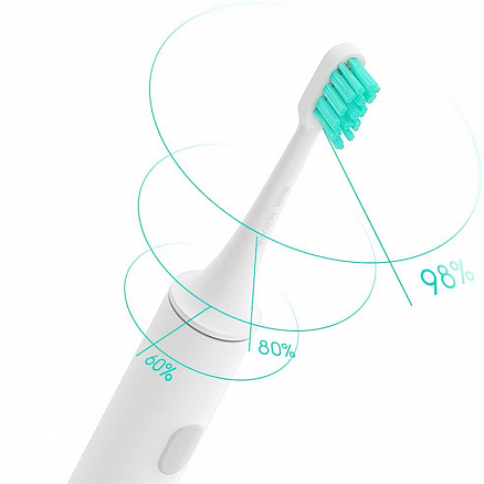 Насадки для зубной щетки Xiaomi Mi Smart Electric Toothbrush Head (NUN4010GL) 3 шт.