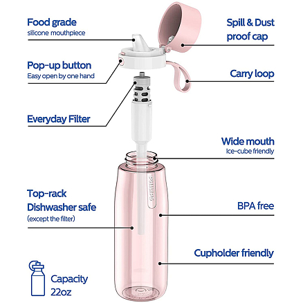 Бутылка для воды спортивная с фильтром Philips GoZero Everyday 660 мл розовая