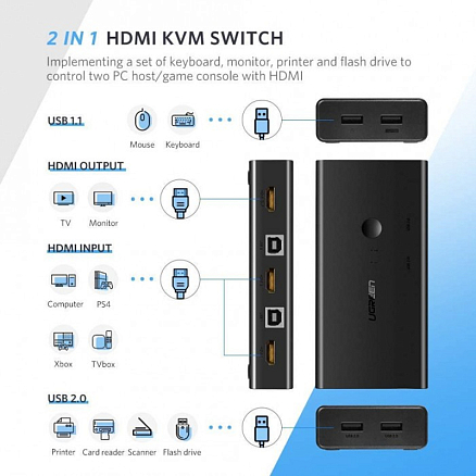 KVM переключатель на 5 компьютеров HDMI, USB 2.0 Ugreen CM200 черный