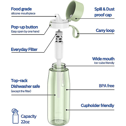 Бутылка для воды спортивная с фильтром Philips GoZero Everyday 660 мл зеленая