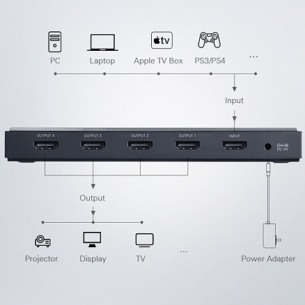 HDMI Splitter (разветвитель) на 4 порта (1 HDMI вход на 4 HDMI выхода) Ugreen CM187 черный